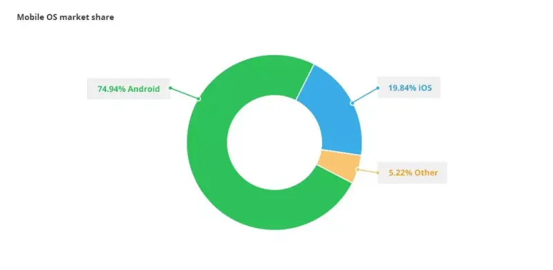 convert an android app to ios