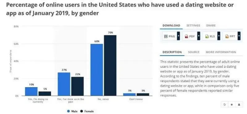 create a dating app