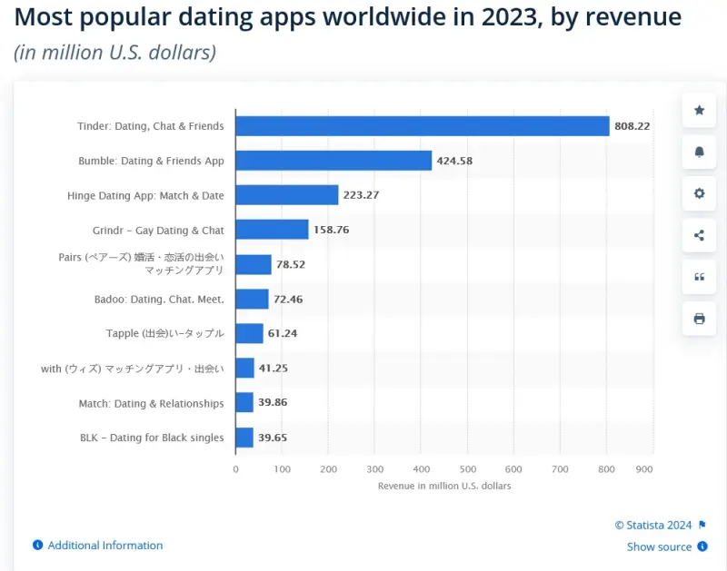 dating app development cost