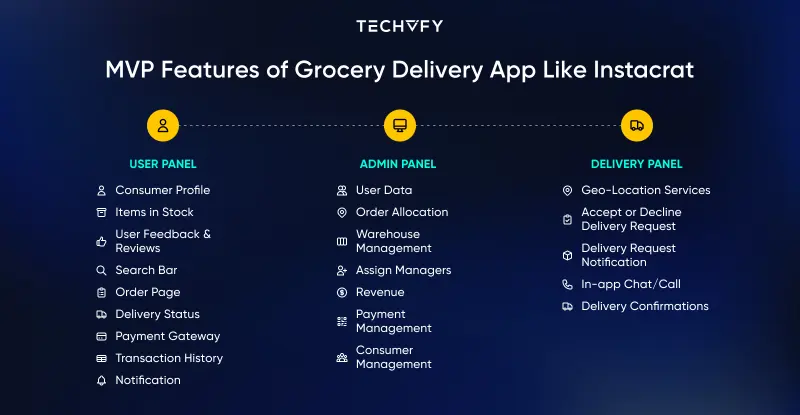 grocery app development cost