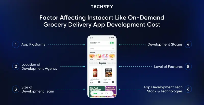 grocery app development cost