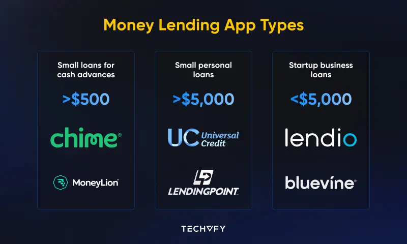 how to build a loan app