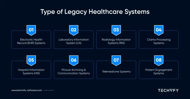 legacy systems in healthcare