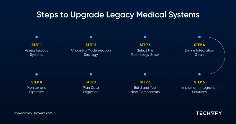 legacy systems in healthcare