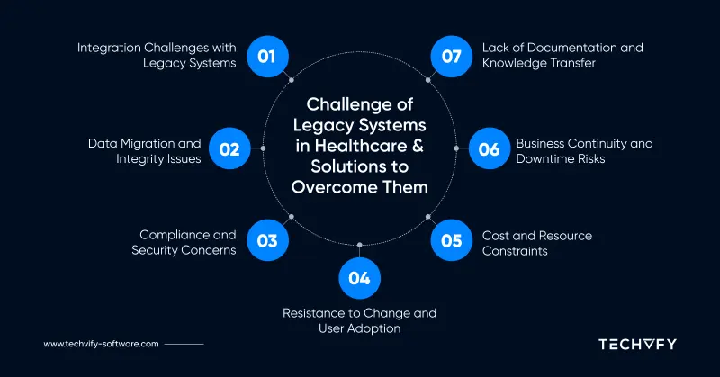 legacy systems in healthcare