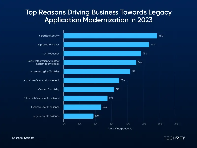 legacy systems in healthcare