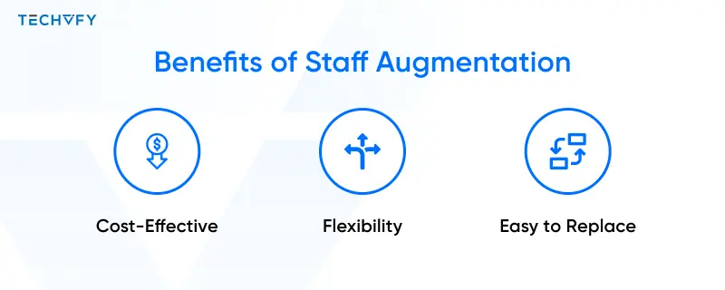 staff augmentation vs consulting