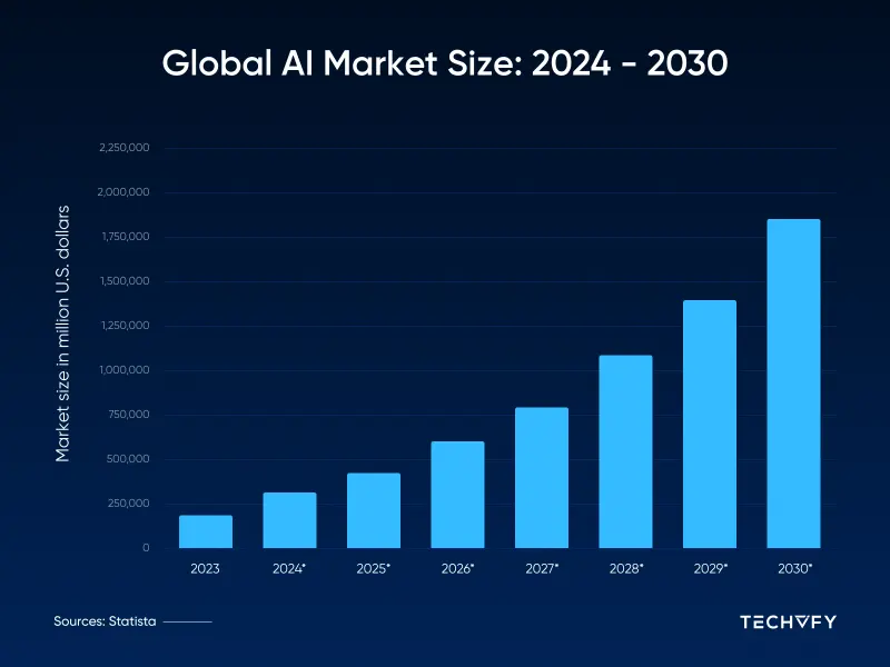 ai app development cost