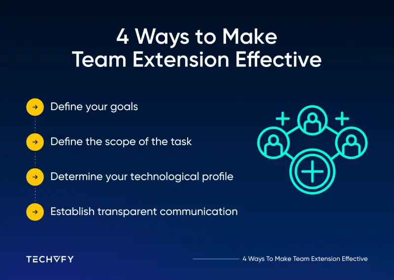 team extension