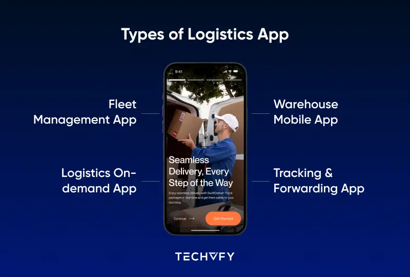 Logistics App Development Cost