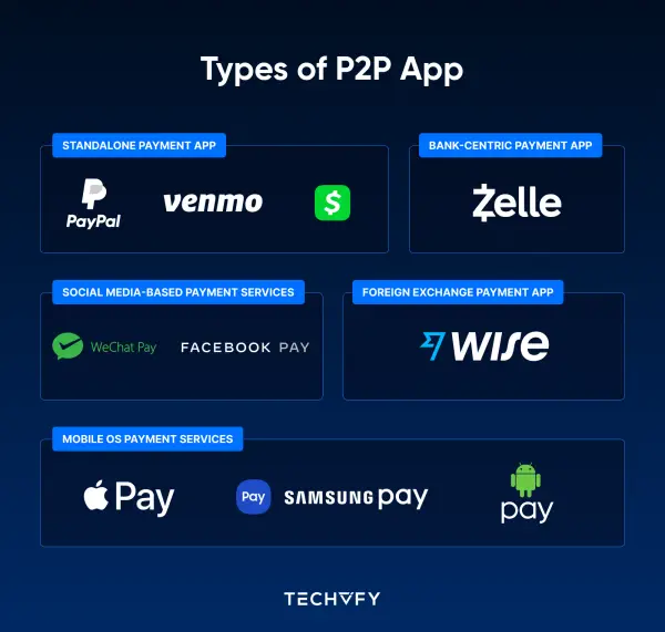 Payment App Development