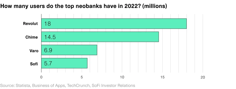 what is a neobank