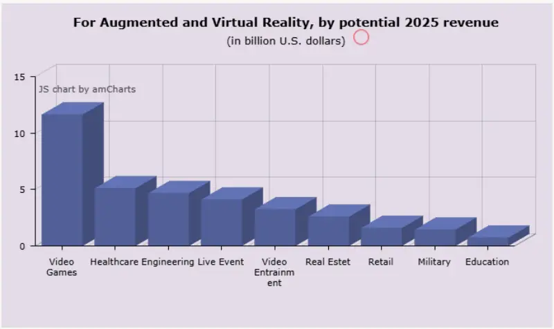 augmented reality app development