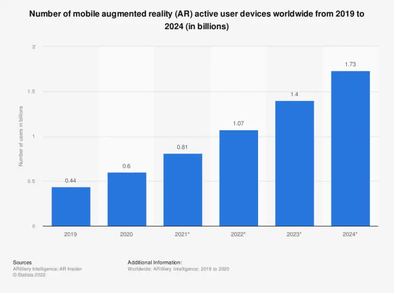 augmented reality app development